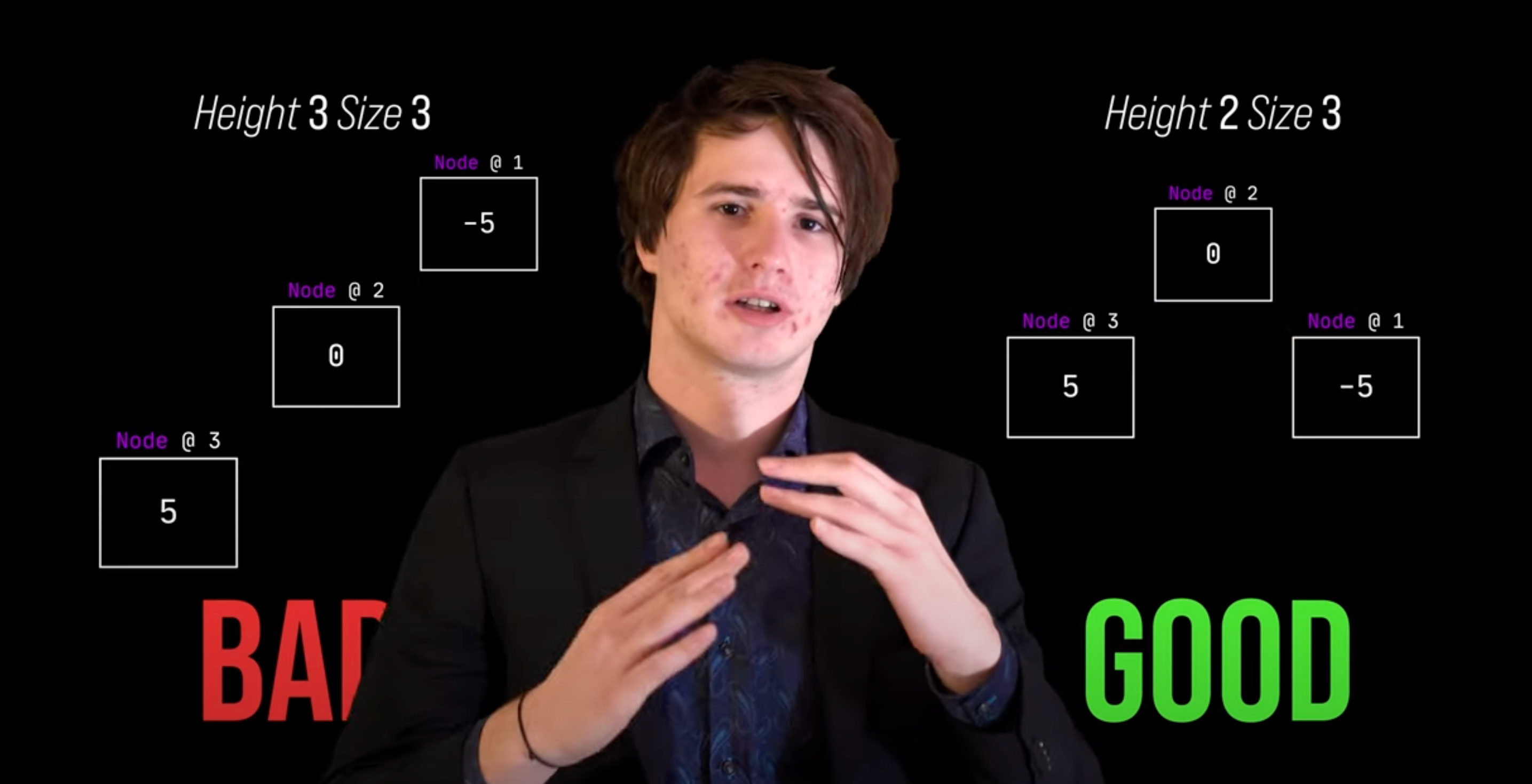 Cover image from COMP250 Algorithms & Data Structures @ McGill University