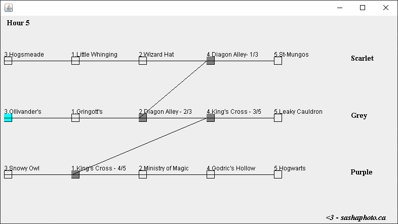 A visualizer for a Harry Potter themed assignment