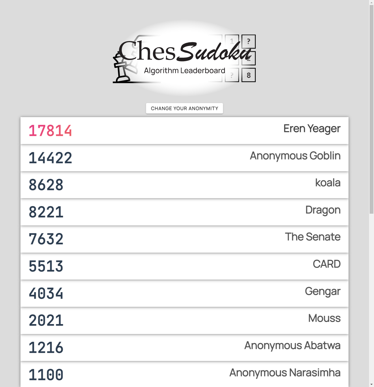 Cover image from Algorithm Leaderboard